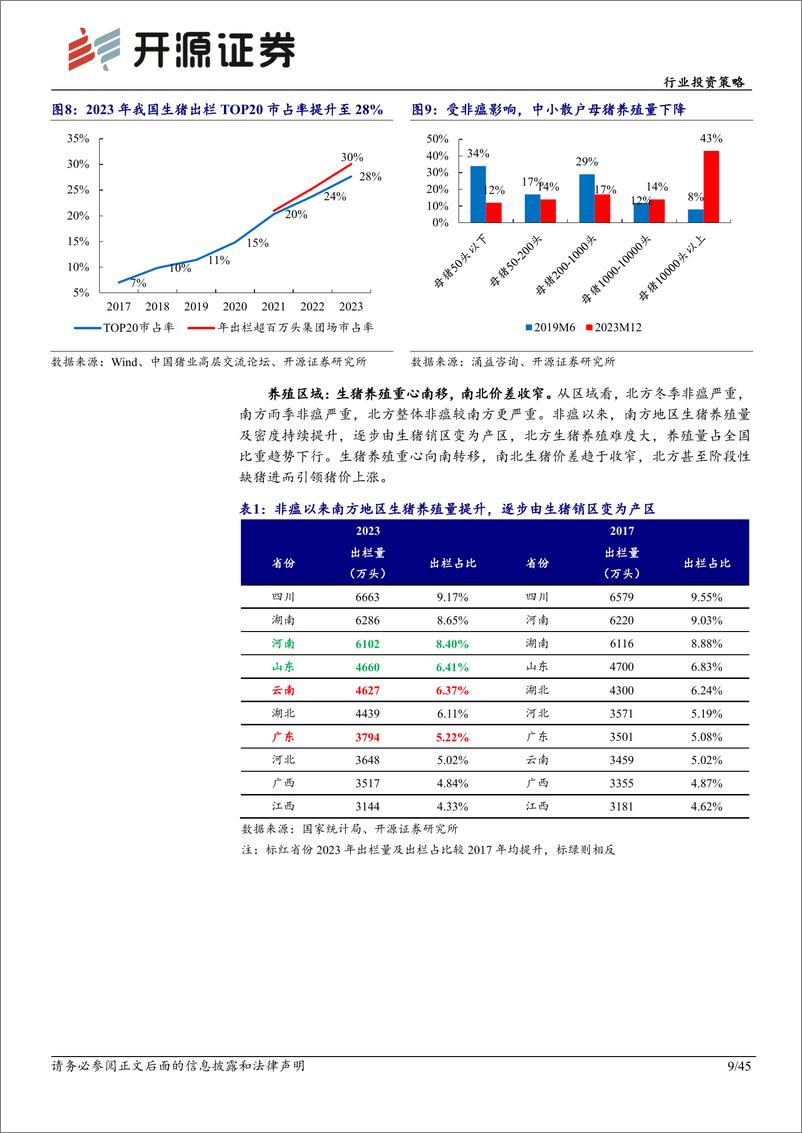 《农林牧渔行业投资策略：生猪景气持续，后周期经营改善-241125-开源证券-45页》 - 第8页预览图