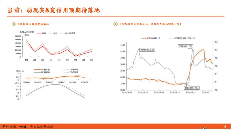 《债市的预期差可能来自哪里？-241017-平安证券-10页》 - 第4页预览图