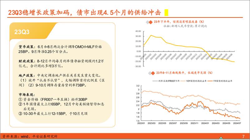 《债市的预期差可能来自哪里？-241017-平安证券-10页》 - 第7页预览图