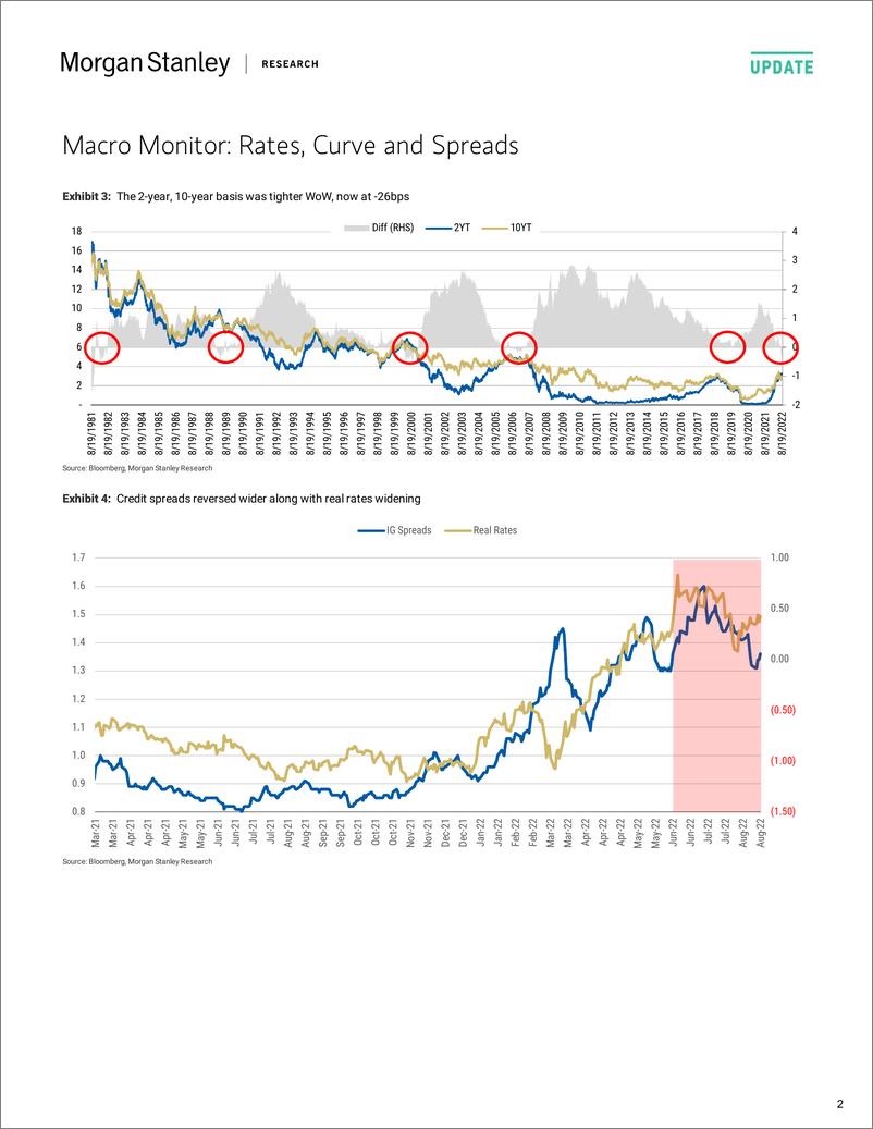 《The REIT Weekly-Technical Test Failed》 - 第3页预览图