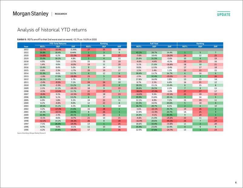 《The REIT Weekly-Technical Test Failed》 - 第7页预览图