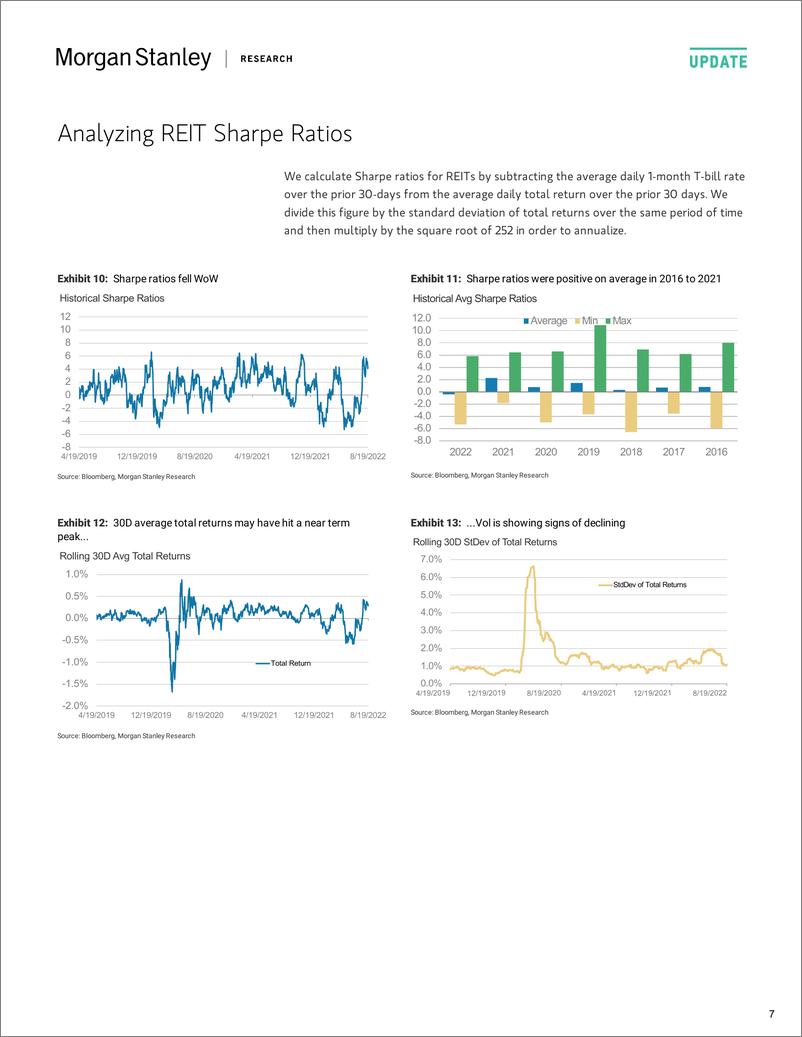 《The REIT Weekly-Technical Test Failed》 - 第8页预览图