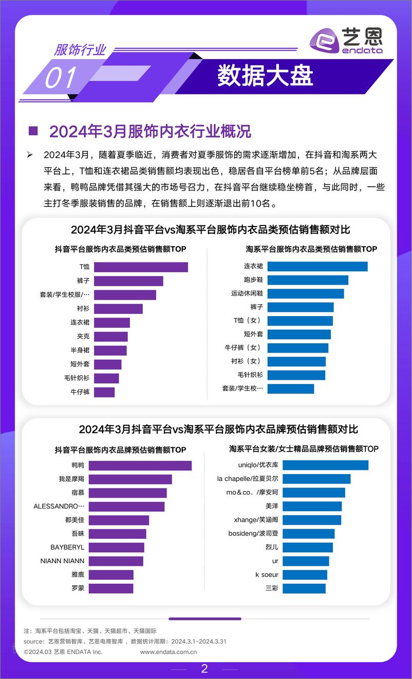 《2024年3月服饰行业市场观察》 - 第2页预览图