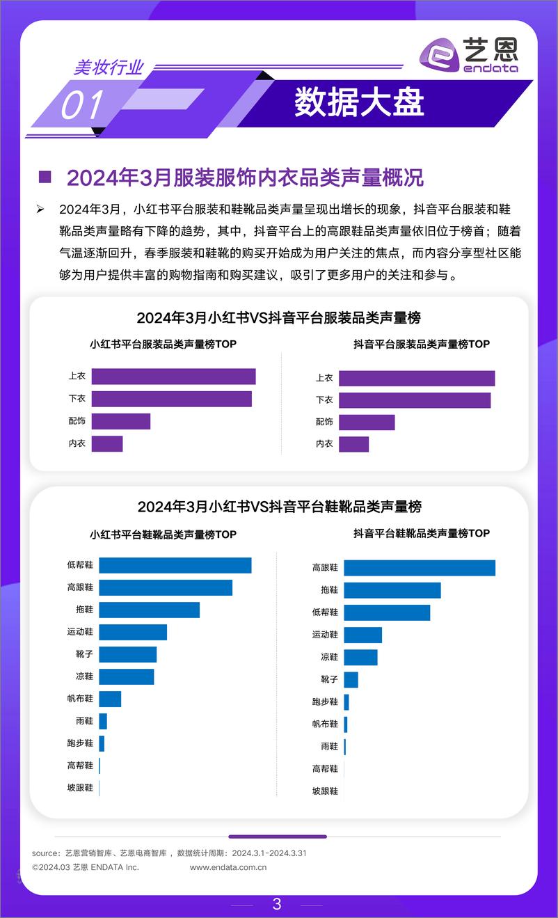 《2024年3月服饰行业市场观察》 - 第3页预览图