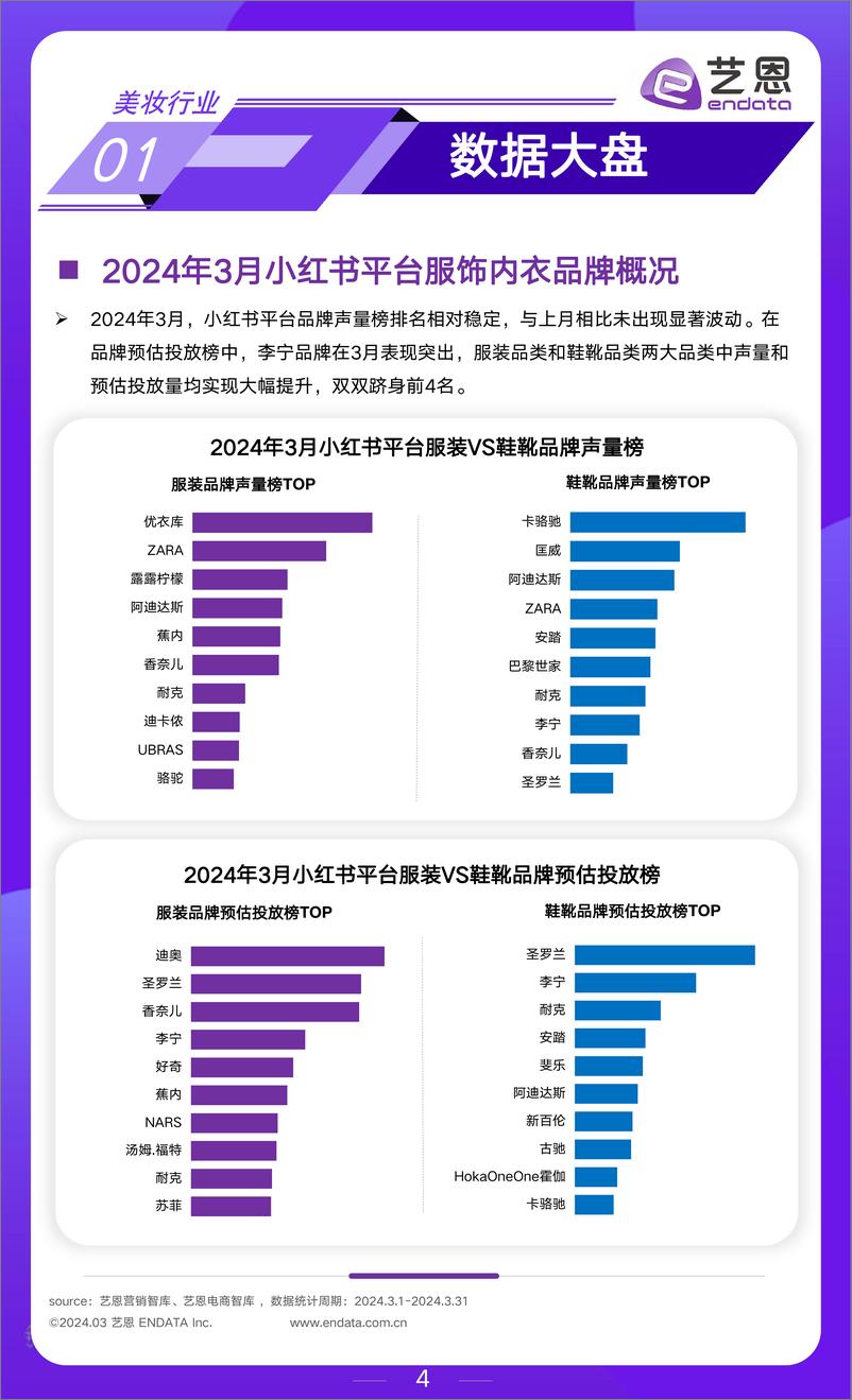 《2024年3月服饰行业市场观察》 - 第4页预览图