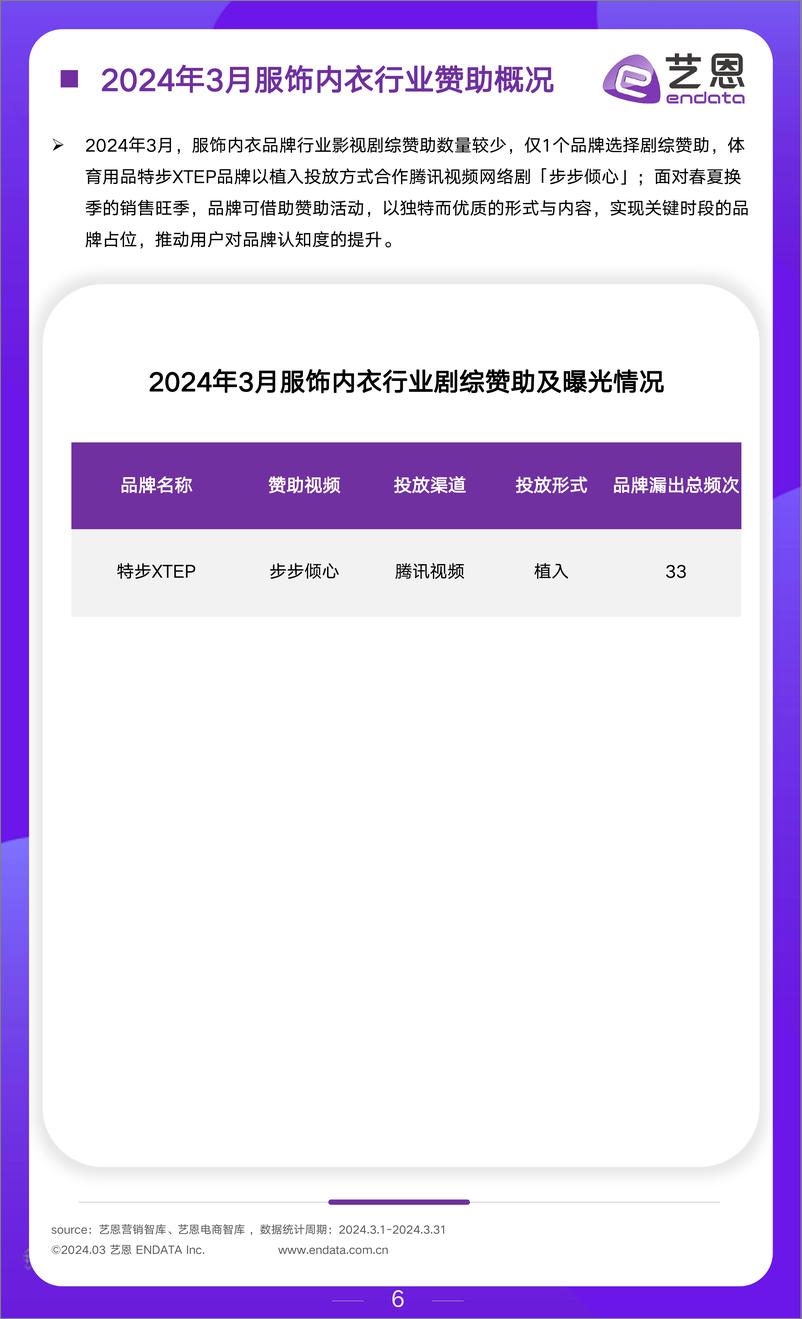《2024年3月服饰行业市场观察》 - 第6页预览图