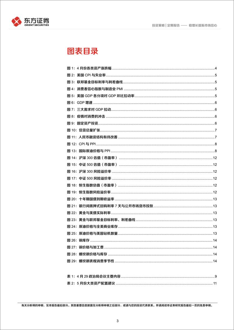 《五月份大类资产配置策略：稳增长提振市场信心-20220503-东方证券-16页》 - 第4页预览图