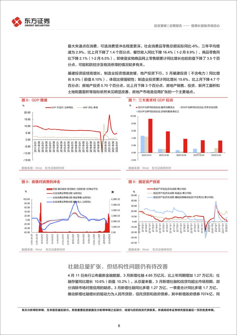 《五月份大类资产配置策略：稳增长提振市场信心-20220503-东方证券-16页》 - 第7页预览图