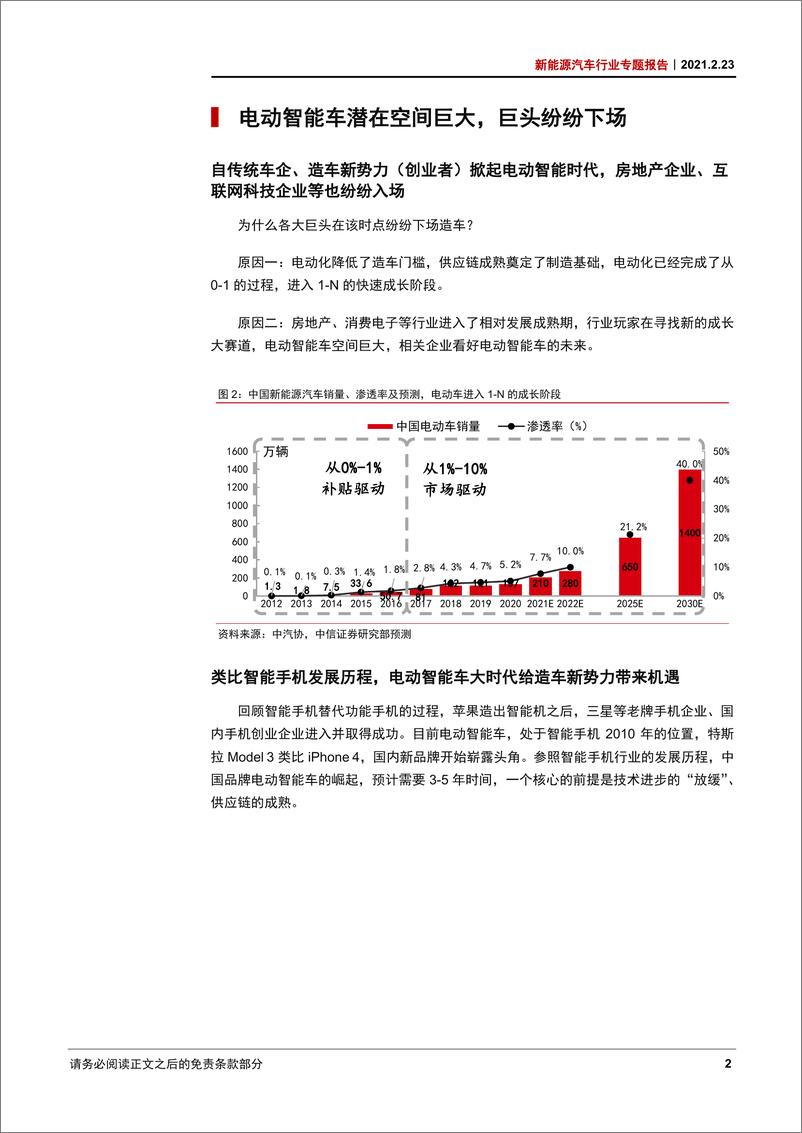 《新能源汽车行业专题报告：科技巨头入场造车，智能电动产业链大时代来临-20210223-中信证券-15页》 - 第6页预览图