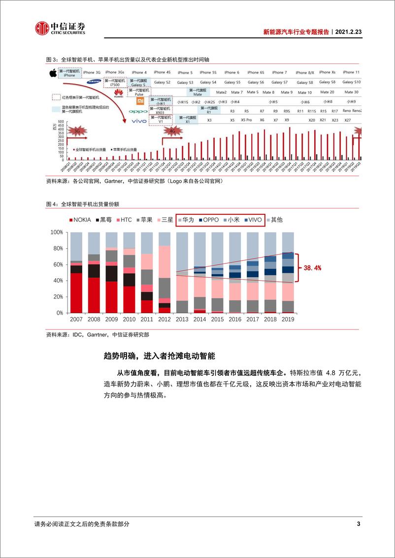 《新能源汽车行业专题报告：科技巨头入场造车，智能电动产业链大时代来临-20210223-中信证券-15页》 - 第7页预览图