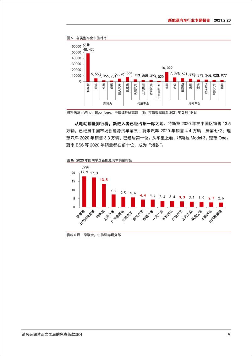 《新能源汽车行业专题报告：科技巨头入场造车，智能电动产业链大时代来临-20210223-中信证券-15页》 - 第8页预览图