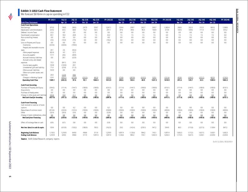 《lululemon athletica Inc Reiterate Buy; Execution at its finest》 - 第6页预览图