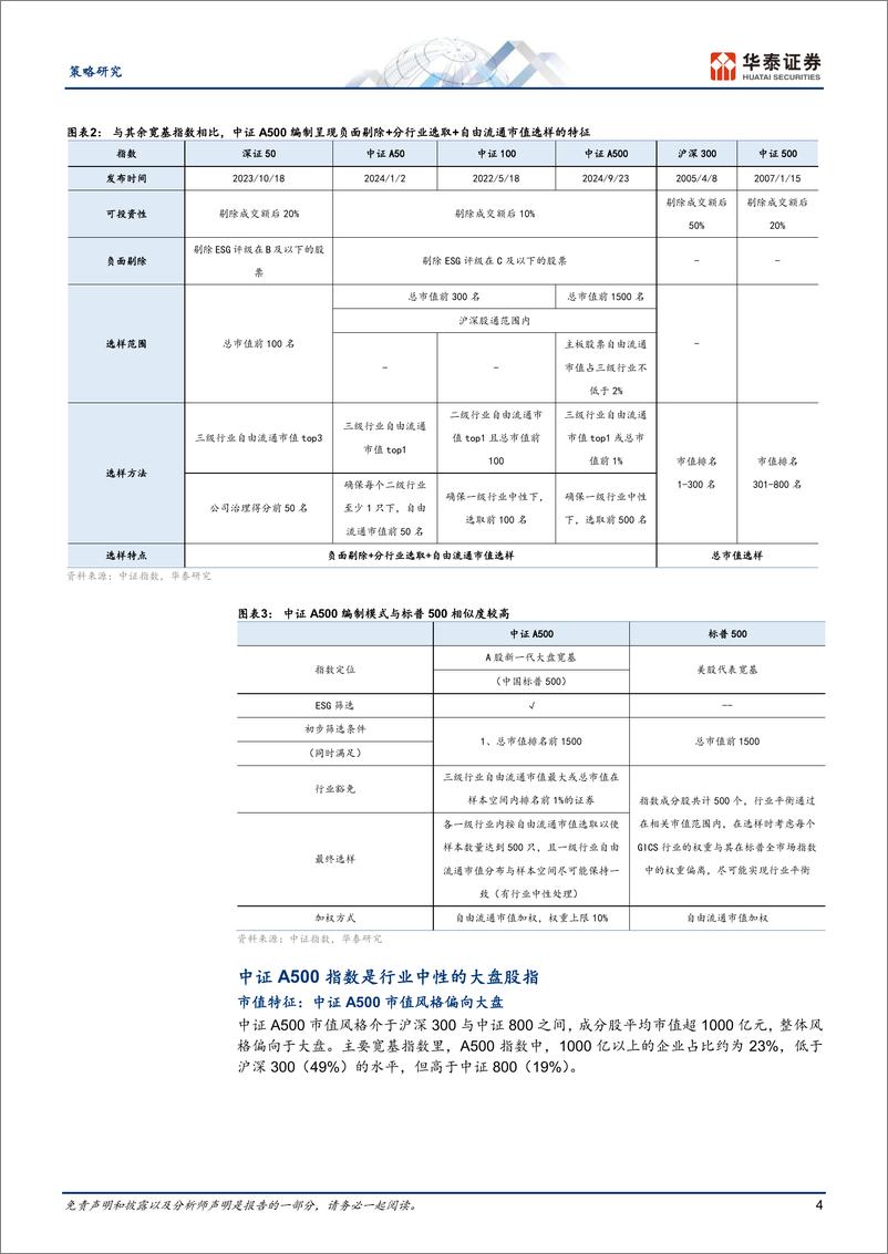 《策略专题研究-指数巡礼：解码中证A500指数-241113-华泰证券-17页》 - 第4页预览图