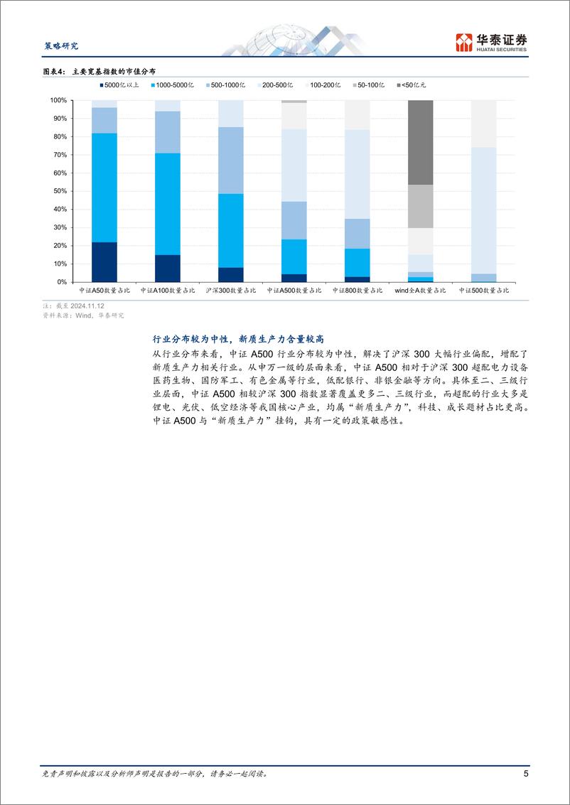 《策略专题研究-指数巡礼：解码中证A500指数-241113-华泰证券-17页》 - 第5页预览图