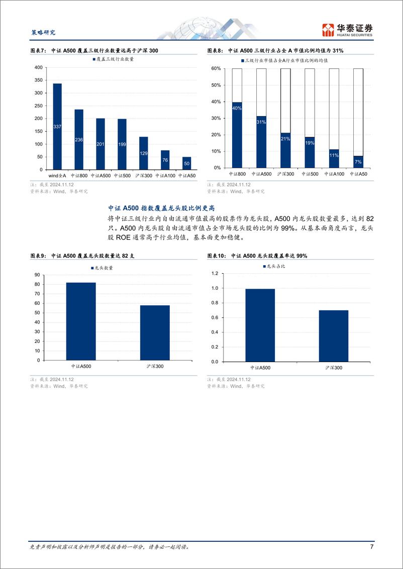 《策略专题研究-指数巡礼：解码中证A500指数-241113-华泰证券-17页》 - 第7页预览图