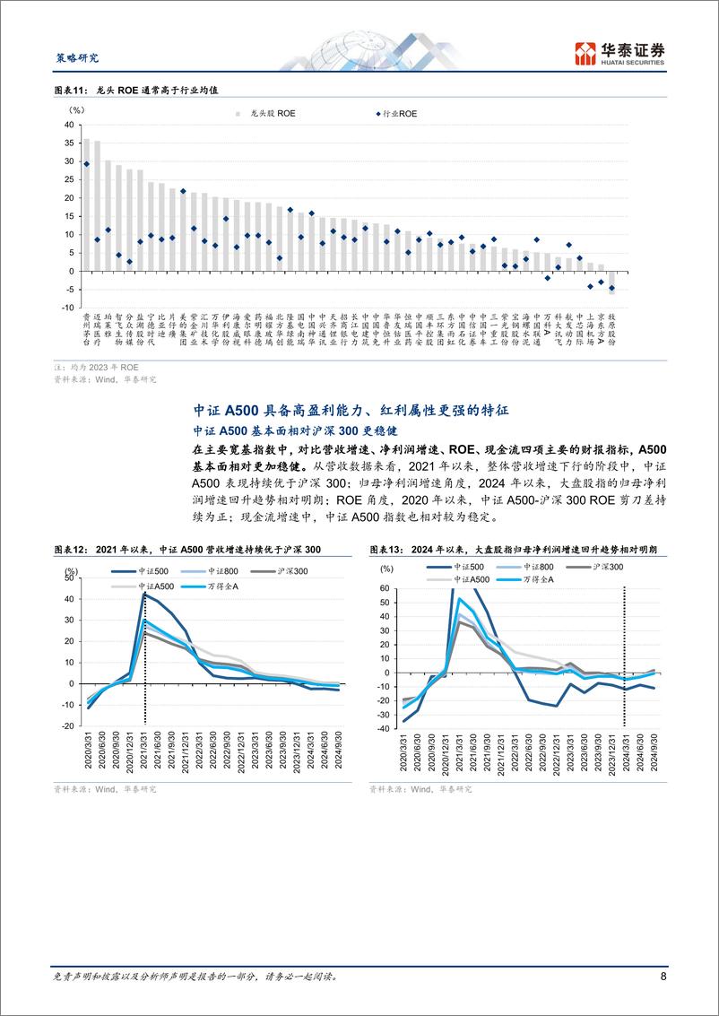 《策略专题研究-指数巡礼：解码中证A500指数-241113-华泰证券-17页》 - 第8页预览图