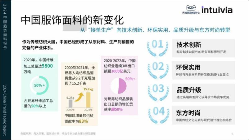 《2024年中国趋势面料报告-TMIC&Intuivia-31页》 - 第5页预览图