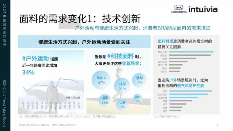 《2024年中国趋势面料报告-TMIC&Intuivia-31页》 - 第7页预览图