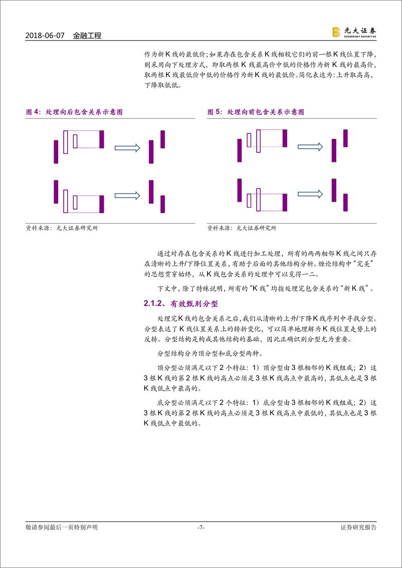 《光大证2018060技术形态选股系列报告之三：抽丝剥茧解缠论》 - 第7页预览图