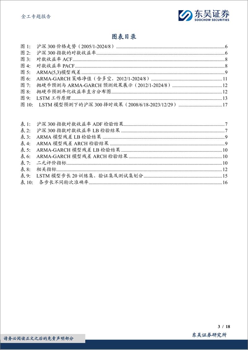 《金工专题报告：提升技术分析的品格-240927-东吴证券-18页》 - 第3页预览图