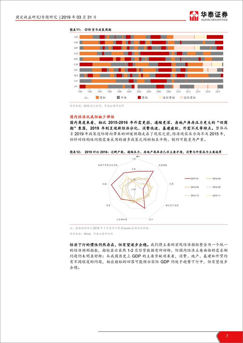 《资产配置月报：性价比再平衡，但股比债人气旺-20190331-华泰证券-29页》 - 第8页预览图