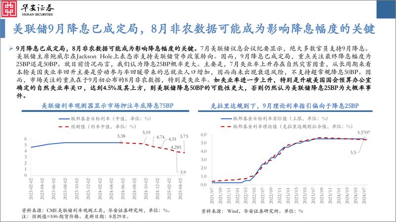 《大类资产配置月报第38期：美联储降息落地在即，关注受益资产-240903-华安证券-36页》 - 第5页预览图