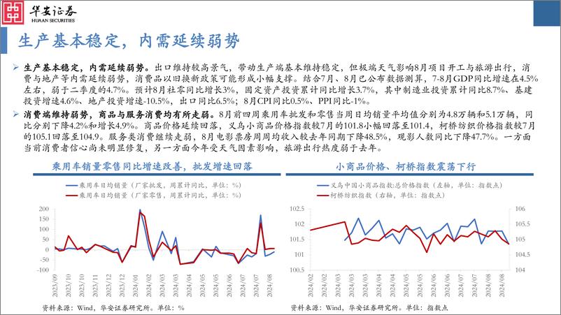 《大类资产配置月报第38期：美联储降息落地在即，关注受益资产-240903-华安证券-36页》 - 第6页预览图