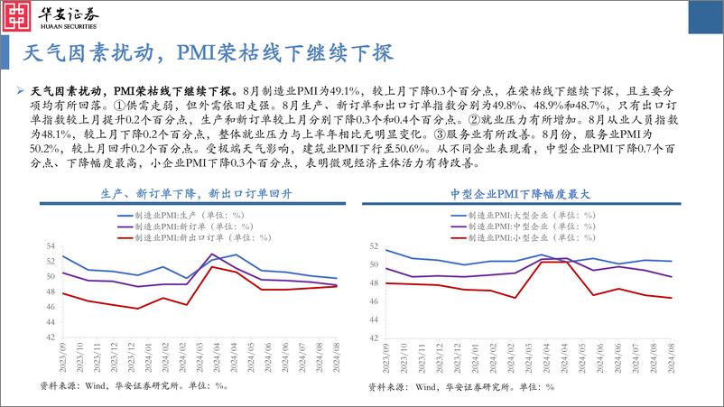 《大类资产配置月报第38期：美联储降息落地在即，关注受益资产-240903-华安证券-36页》 - 第7页预览图