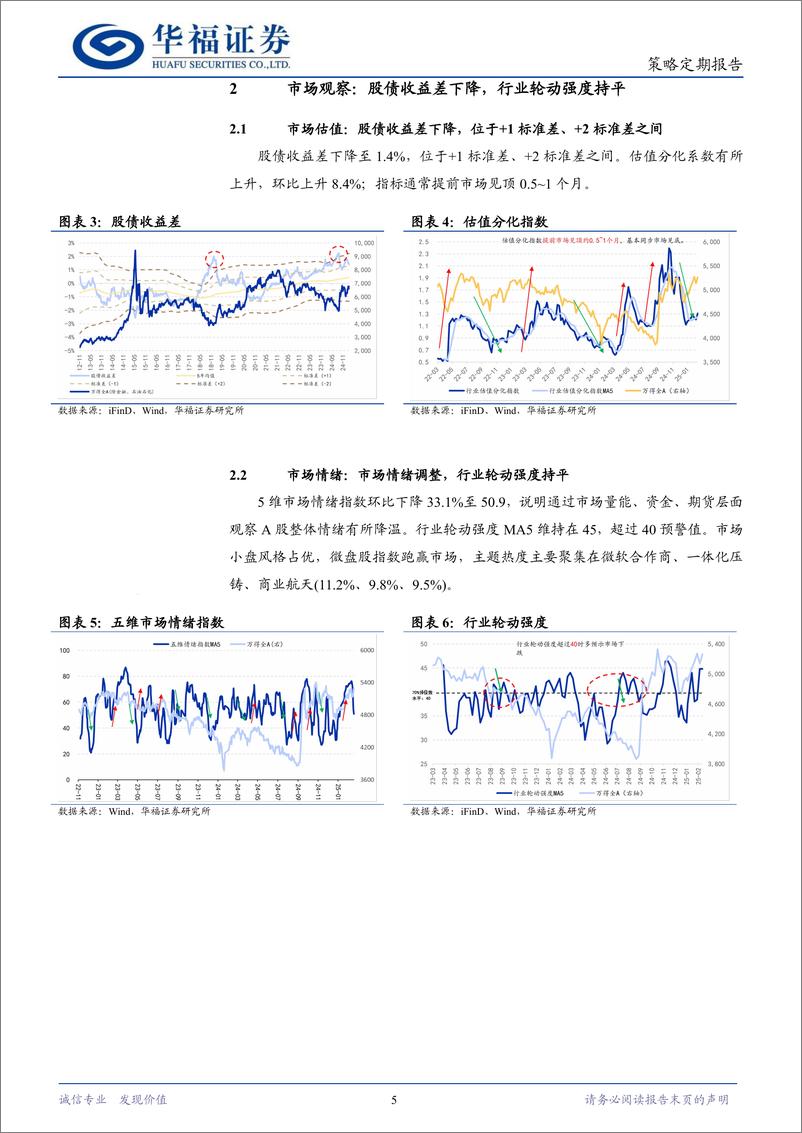 《策略定期研究：科技主线开始扩散？-华福证券-250310-11页》 - 第5页预览图