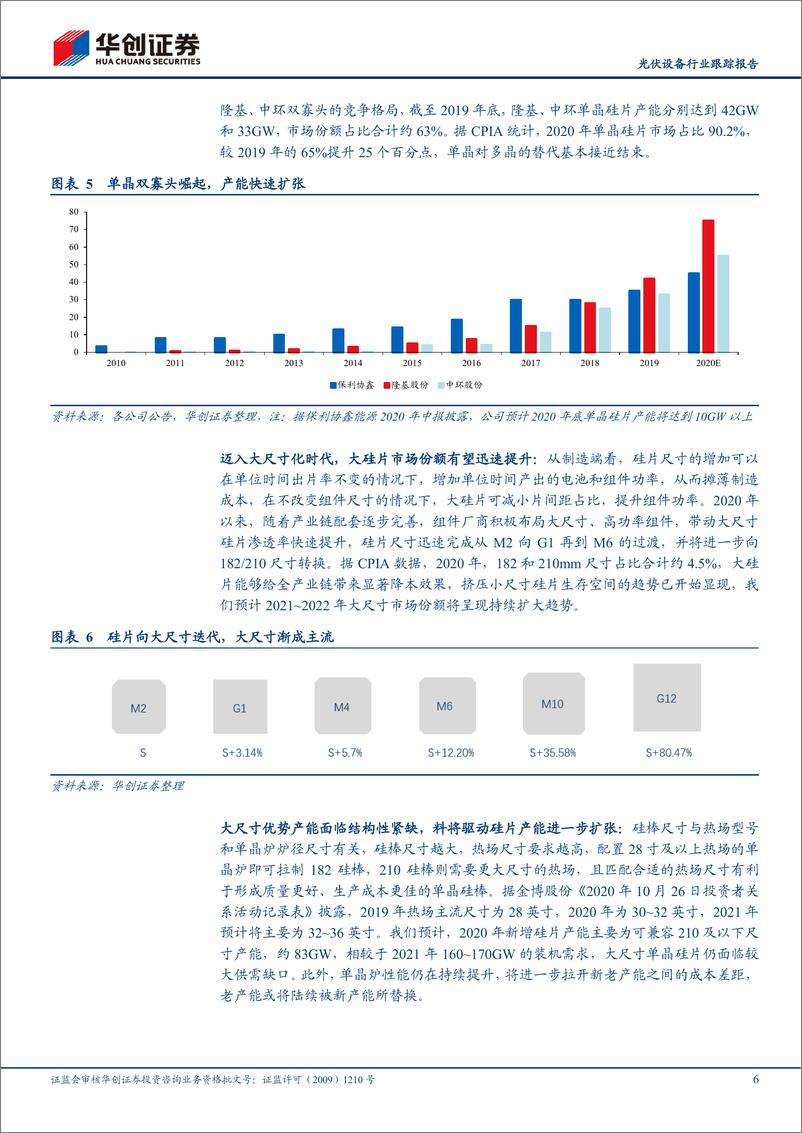 《光伏设备行业跟踪报告：大尺寸迭代方兴未艾，产能竞赛风云再起，看好硅片设备需求弹性-20210219-华创证券-11页》 - 第7页预览图