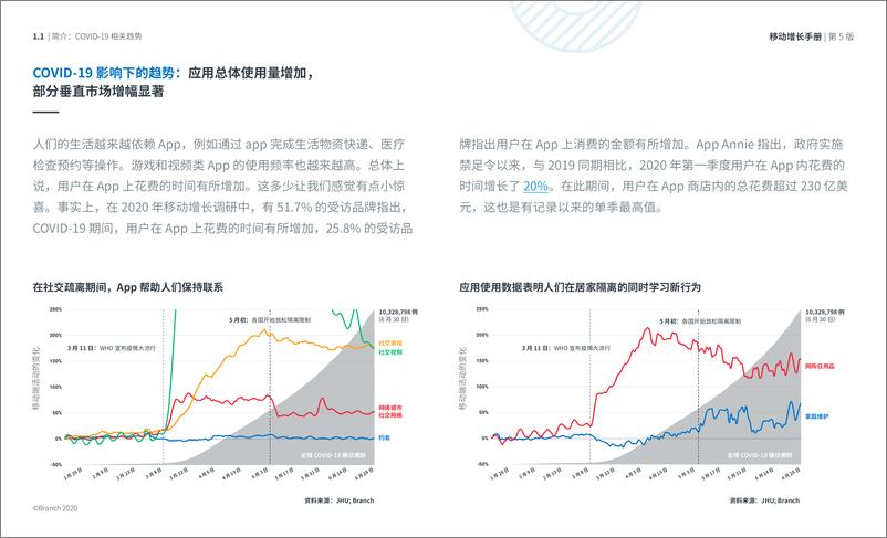 《2020年移动增长手册-Branch-202008》 - 第8页预览图