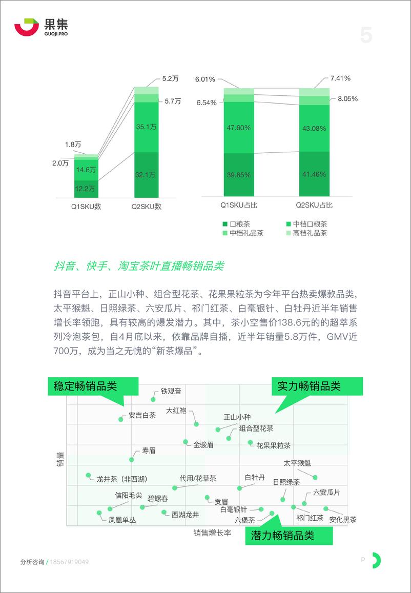 《果集-茶叶品类直播运营策略分析》 - 第5页预览图