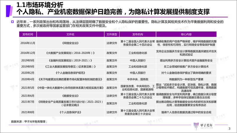 《2021年中国隐私计算市场研究报告-39页》 - 第3页预览图