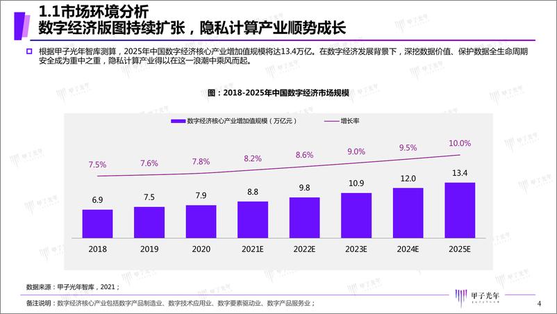 《2021年中国隐私计算市场研究报告-39页》 - 第4页预览图