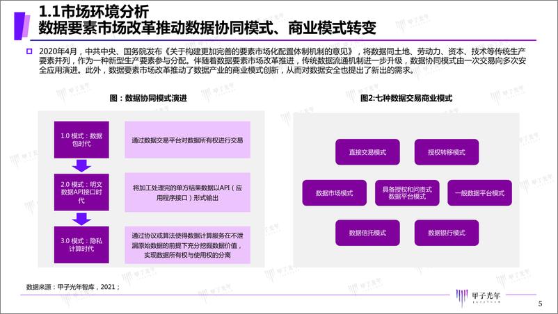 《2021年中国隐私计算市场研究报告-39页》 - 第5页预览图