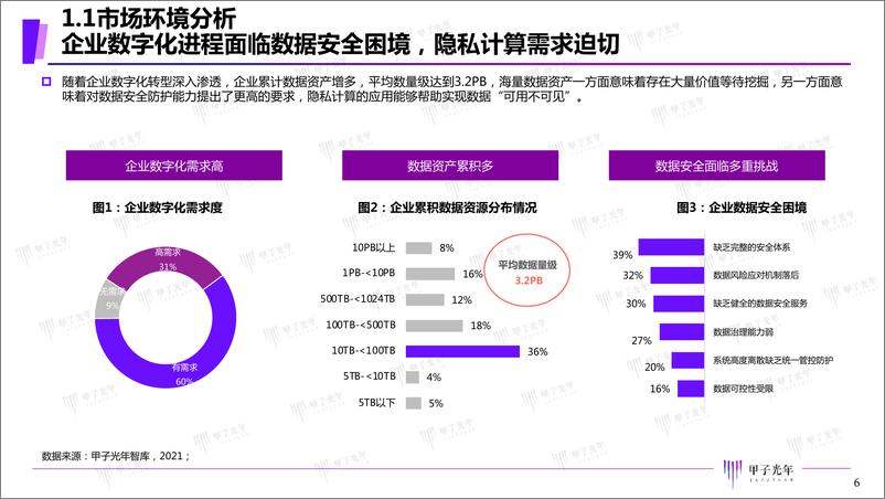 《2021年中国隐私计算市场研究报告-39页》 - 第6页预览图