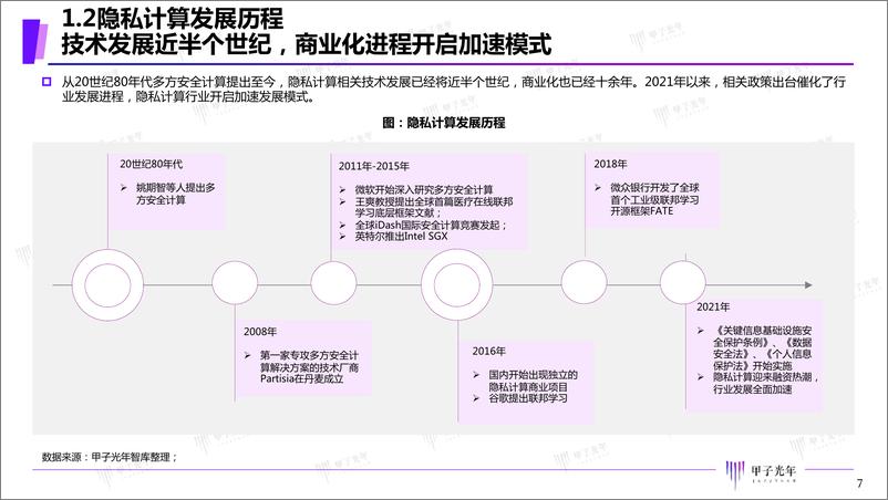 《2021年中国隐私计算市场研究报告-39页》 - 第7页预览图