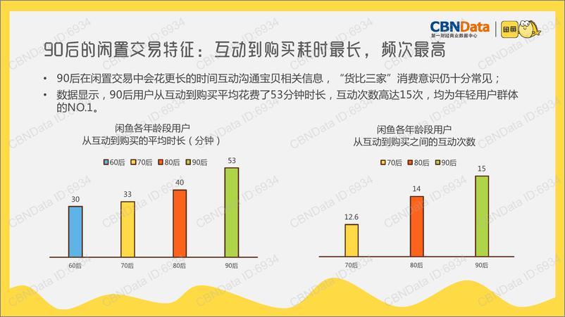 《90后分享经济消费报告》 - 第8页预览图