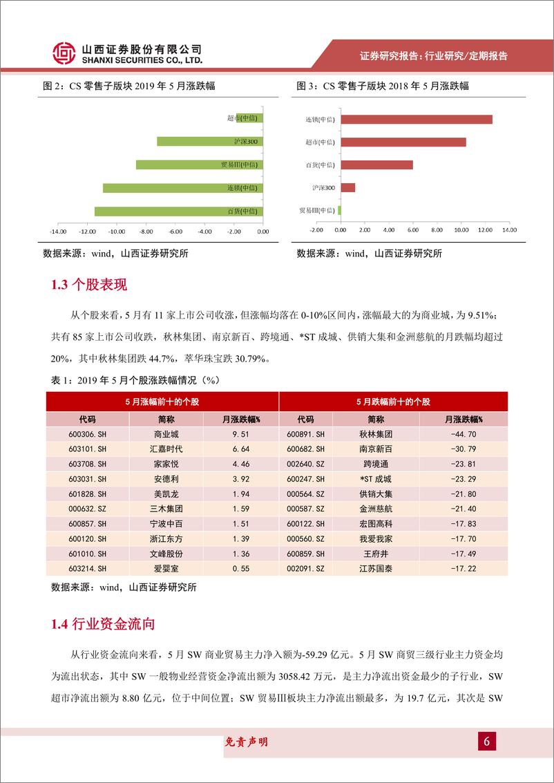 《商贸零售行业月报：假日消费提振社零增速，布局稳健持续关注超市板块-20190628-山西证券-14页》 - 第7页预览图