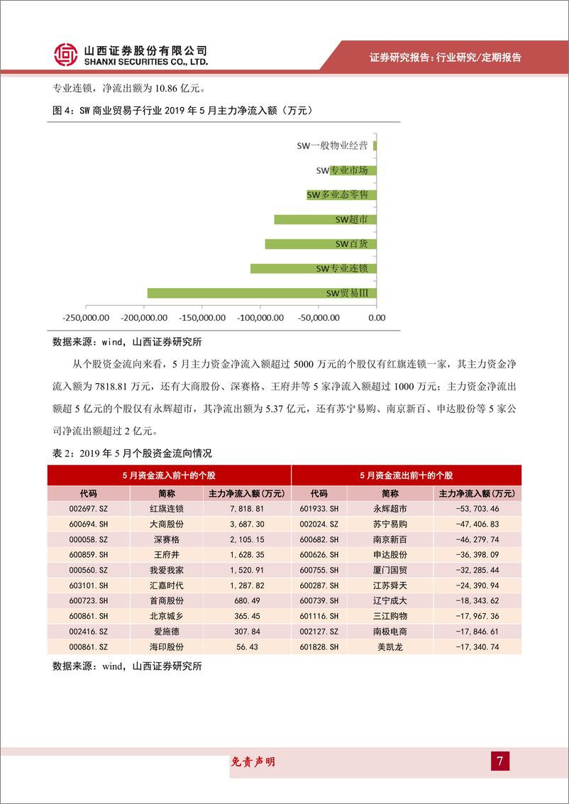 《商贸零售行业月报：假日消费提振社零增速，布局稳健持续关注超市板块-20190628-山西证券-14页》 - 第8页预览图