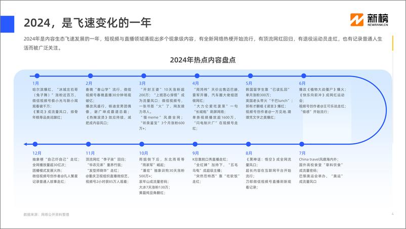 《2024社媒内容生态数据报告-42页》 - 第4页预览图