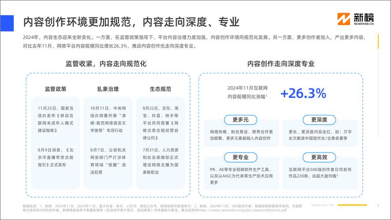 《2024社媒内容生态数据报告-42页》 - 第5页预览图