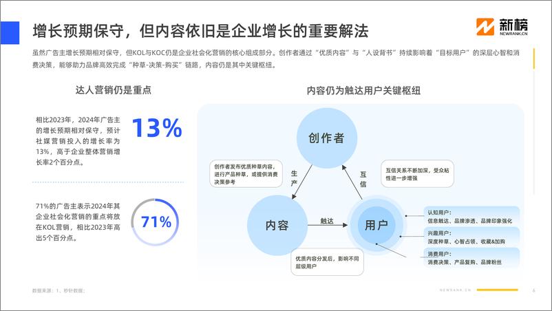 《2024社媒内容生态数据报告-42页》 - 第6页预览图