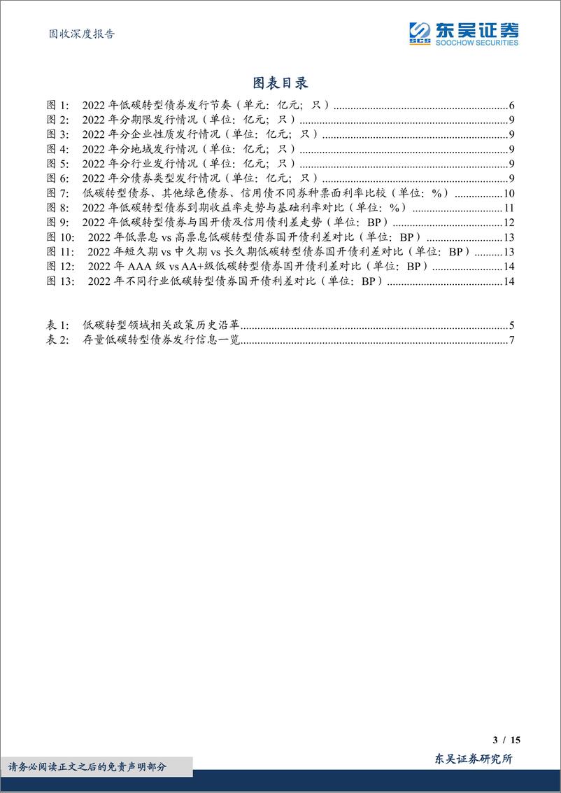 《绿色债券专题报告之十：低碳转型债券，绿色债券市场中的新兴蓝海-20221114-东吴证券-15页》 - 第4页预览图