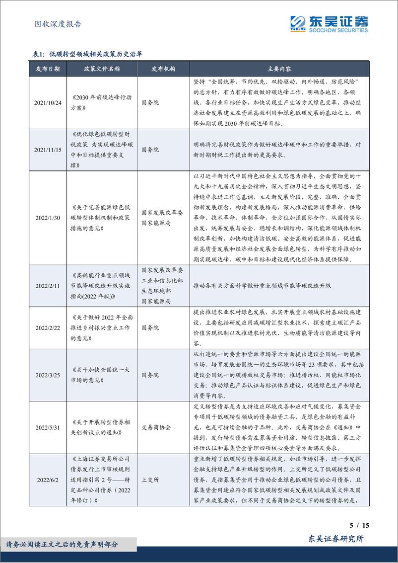 《绿色债券专题报告之十：低碳转型债券，绿色债券市场中的新兴蓝海-20221114-东吴证券-15页》 - 第6页预览图