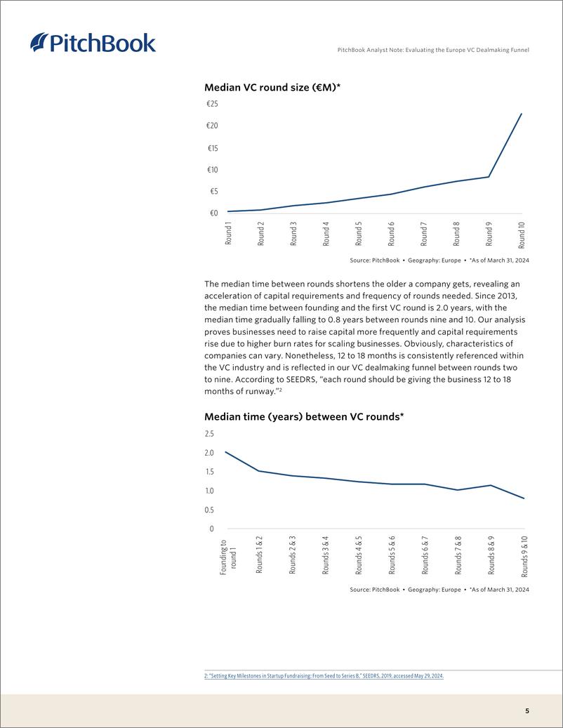 《PitchBook分析师注：评估欧洲VC交易漏斗（英）-2024-12页》 - 第5页预览图