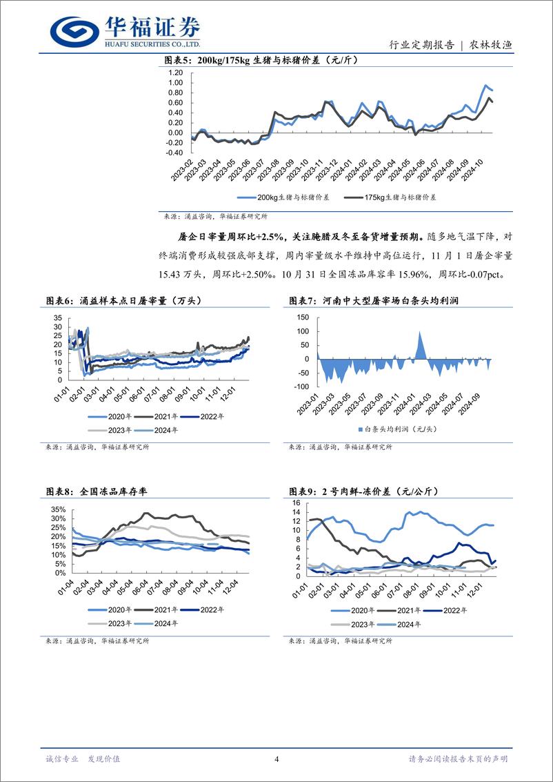 《农林牧渔行业定期报告：短期猪价震荡回调，关注消费端增量表现-241103-华福证券-12页》 - 第4页预览图
