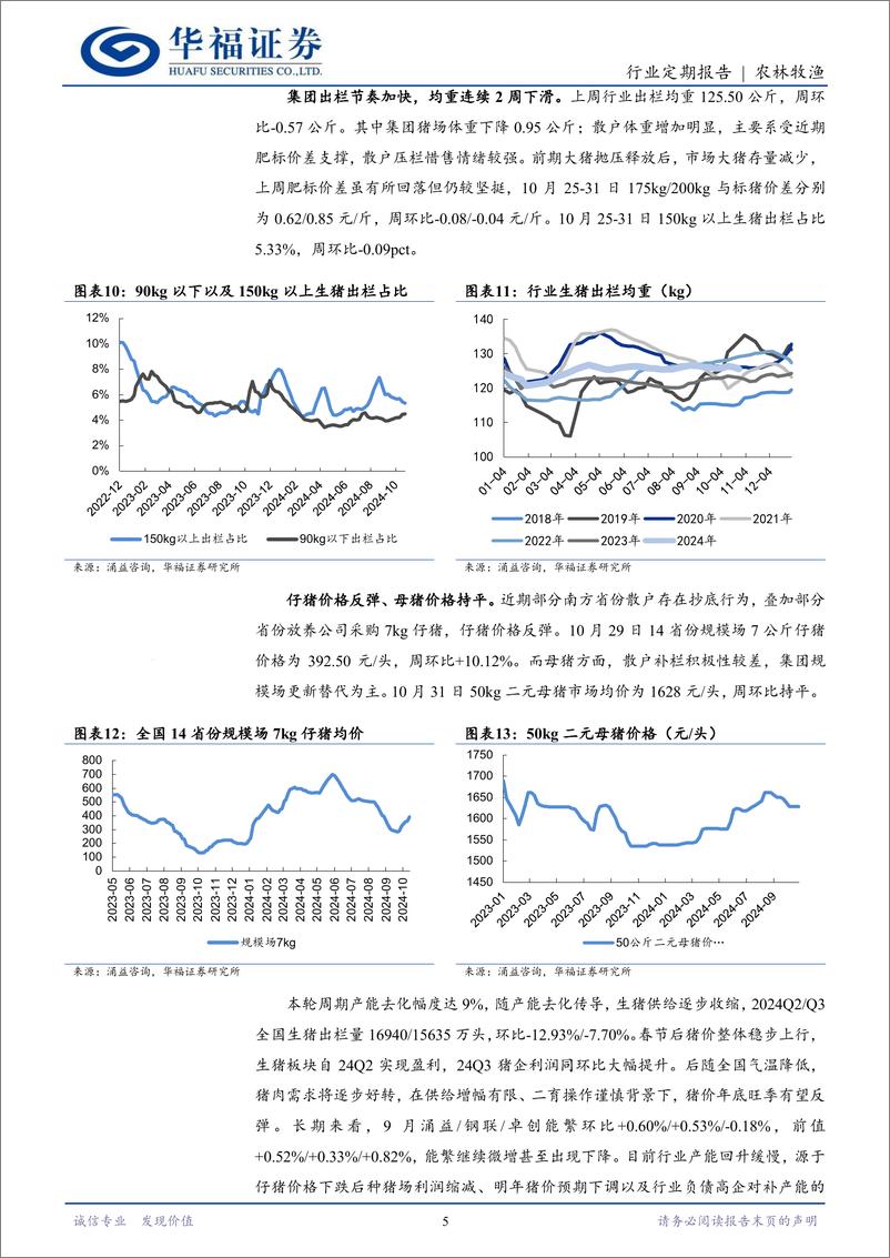 《农林牧渔行业定期报告：短期猪价震荡回调，关注消费端增量表现-241103-华福证券-12页》 - 第5页预览图