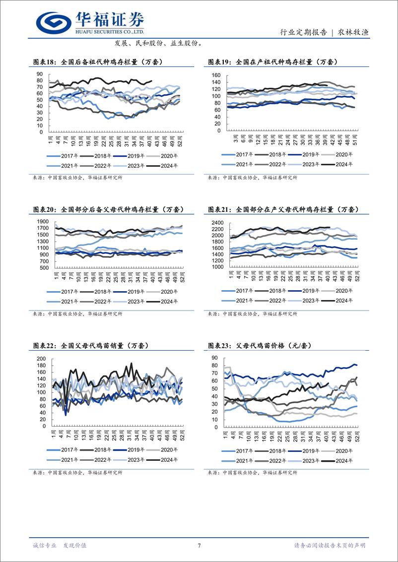 《农林牧渔行业定期报告：短期猪价震荡回调，关注消费端增量表现-241103-华福证券-12页》 - 第7页预览图