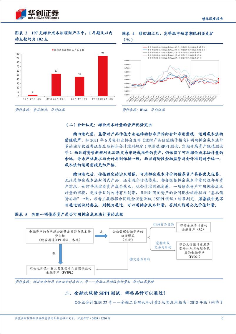 《【债券深度报告】理财新洞察系列之二：摊余成本法下，次级债怎么投？-20230215-华创证券-21页》 - 第7页预览图